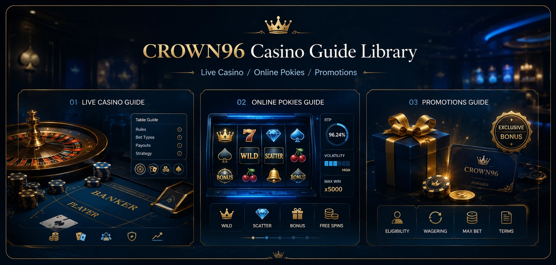 CROWN96 Casino Guide Library with live casino, online pokies and promotions sections